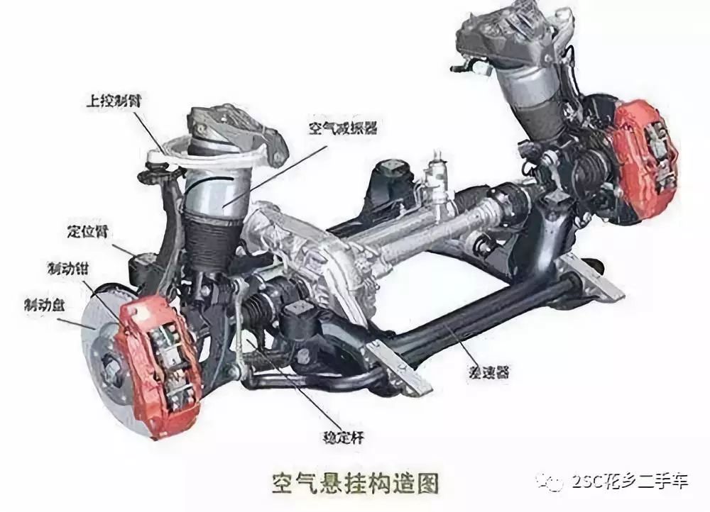 首页 资讯  还有一种空气悬架系统,较以上三种悬架相比,这种不太常见.